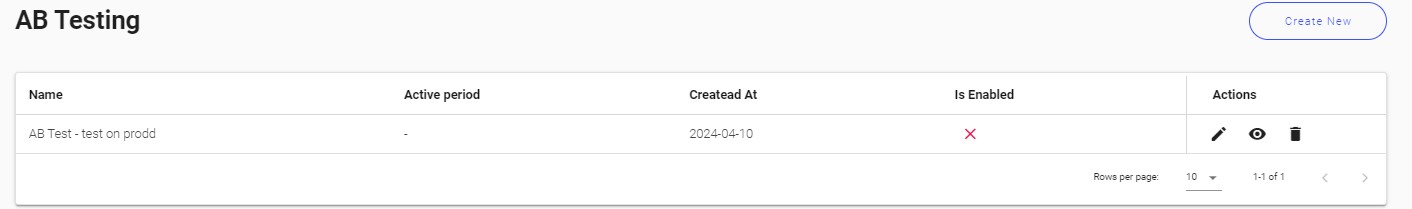 A/B testing rules list