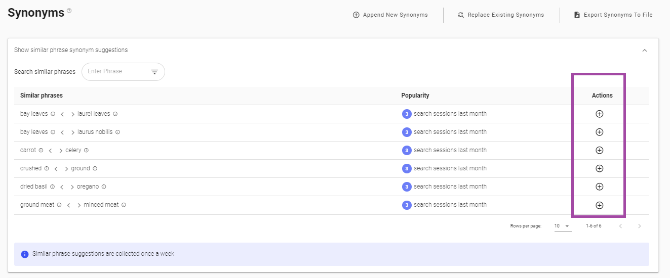 Synonyms approve suggested phrase